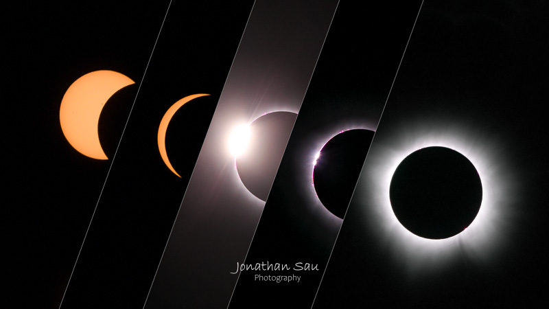 The Beginning of Totality